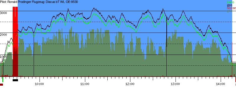 Barometer